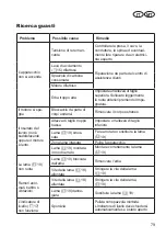 Предварительный просмотр 79 страницы Grizzly ERM 1743-20 Translation Of The Original Instructions For Use