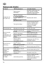 Предварительный просмотр 94 страницы Grizzly ERM 1743-20 Translation Of The Original Instructions For Use