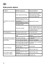 Предварительный просмотр 52 страницы Grizzly ERM 1851 A Q-360 Translation Of The Original Instructions For Use