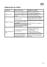 Preview for 65 page of Grizzly ERT 450/8 Translation Of The Original Instructions For Use