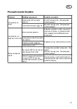 Preview for 77 page of Grizzly ERT 450/8 Translation Of The Original Instructions For Use