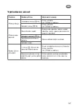 Preview for 147 page of Grizzly ERT 450/8 Translation Of The Original Instructions For Use