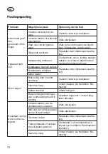 Предварительный просмотр 72 страницы Grizzly ERV 1400-35 Translation Of The Original Instructions For Use