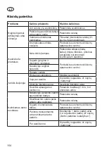 Предварительный просмотр 154 страницы Grizzly ERV 1400-35 Translation Of The Original Instructions For Use