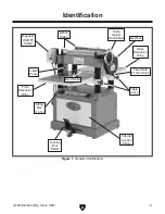 Предварительный просмотр 16 страницы Grizzly G0453 Owner'S Manual