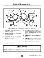 Предварительный просмотр 17 страницы Grizzly G0453 Owner'S Manual