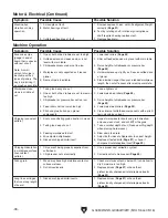 Preview for 40 page of Grizzly G0453W Owner'S Manual