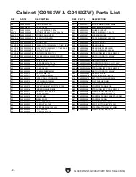 Preview for 62 page of Grizzly G0453W Owner'S Manual