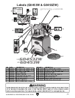 Предварительный просмотр 63 страницы Grizzly G0453W Owner'S Manual