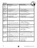 Preview for 32 page of Grizzly G0458Z Owner'S Manual