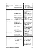 Предварительный просмотр 21 страницы Grizzly G0466 Instruction Manual