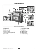 Предварительный просмотр 5 страницы Grizzly G0495X Owner'S Manual