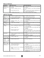 Предварительный просмотр 37 страницы Grizzly G0495X Owner'S Manual