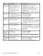 Preview for 47 page of Grizzly G0504 Owner'S Manual