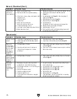 Preview for 38 page of Grizzly G0526A40 Owner'S Manual