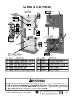 Preview for 21 page of Grizzly g0531b Owner'S Manual