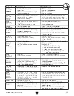 Preview for 47 page of Grizzly G0555L Owner'S Manual