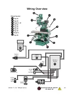 Предварительный просмотр 51 страницы Grizzly G0559 Owner'S Manual