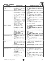 Preview for 35 page of Grizzly G0592 Owner'S Manual