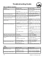 Предварительный просмотр 40 страницы Grizzly G0593 Instruction Sheet