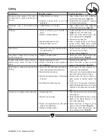 Предварительный просмотр 41 страницы Grizzly G0593 Instruction Sheet