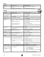 Предварительный просмотр 34 страницы Grizzly G0604 Owner'S Manual