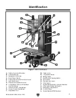 Preview for 7 page of Grizzly G0619 Owner'S Manual