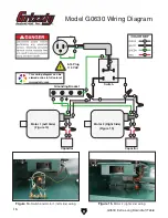 Preview for 20 page of Grizzly G0630 Owner'S Manual