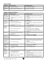 Preview for 43 page of Grizzly G0634X Owner'S Manual