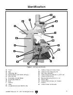 Предварительный просмотр 5 страницы Grizzly G0669X Owner'S Manual