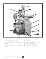 Предварительный просмотр 7 страницы Grizzly G0669X Owner'S Manual