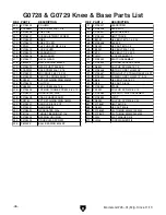 Preview for 48 page of Grizzly G0728 Owner'S Manual