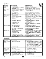 Preview for 40 page of Grizzly G0731 Owner'S Manual