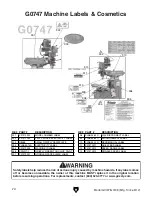 Предварительный просмотр 74 страницы Grizzly G0747 Owner'S Manual