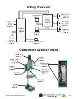 Предварительный просмотр 41 страницы Grizzly G0756 Owner'S Manual