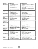 Предварительный просмотр 61 страницы Grizzly G0757Z Owner'S Manual