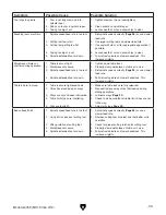 Preview for 35 page of Grizzly G0758 Owner'S Manual