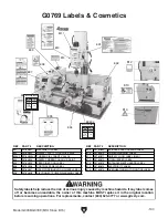 Предварительный просмотр 113 страницы Grizzly G0768 Owner'S Manual