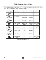 Preview for 28 page of Grizzly G0783 Owner'S Manual
