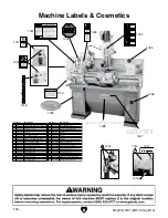 Preview for 120 page of Grizzly G0791 Owner'S Manual