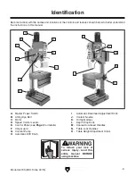 Preview for 5 page of Grizzly G0793 Owner'S Manual