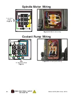 Предварительный просмотр 48 страницы Grizzly G0793 Owner'S Manual