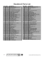 Предварительный просмотр 54 страницы Grizzly G0793 Owner'S Manual