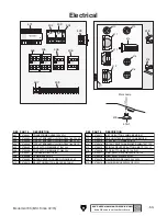 Предварительный просмотр 55 страницы Grizzly G0793 Owner'S Manual