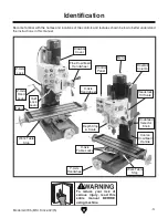 Предварительный просмотр 5 страницы Grizzly G0795 Owner'S Manual