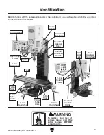 Preview for 5 page of Grizzly G0795Z Owner'S Manual