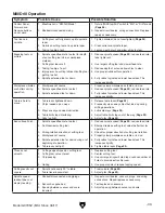 Preview for 41 page of Grizzly G0795Z Owner'S Manual