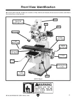 Предварительный просмотр 5 страницы Grizzly G0796 Owner'S Manual