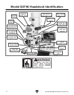 Предварительный просмотр 6 страницы Grizzly G0796 Owner'S Manual