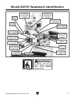 Предварительный просмотр 7 страницы Grizzly G0796 Owner'S Manual